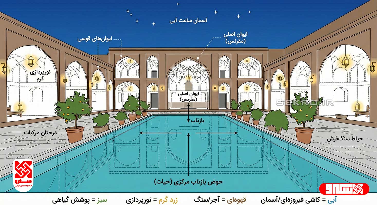حیاط مرکزی و حوض آب در خانه ایرانی به عنوان فضای تطهیر