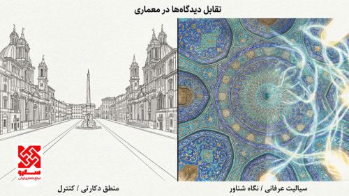 مقایسه پرسپکتیو تک‌نقطه‌ای غربی با فضای سیال و چندکانونی معماری صفوی