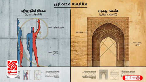 مقایسه سیستم مدولار لوکوربوزیه و سیستم پیمون در معماری ایرانی