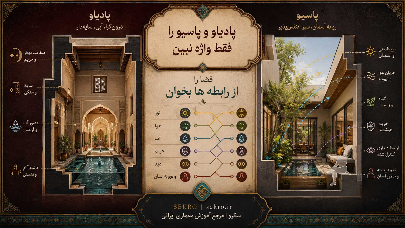 تحلیل پادیاو و پاسیو در معماری با نور، آب، هوا، حریم، دید و تجربه انسان