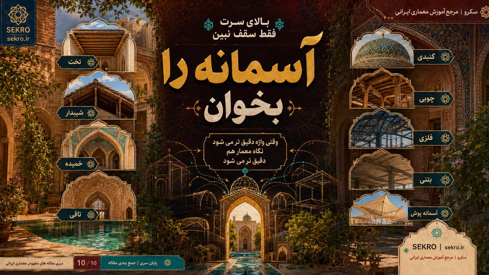 آسمانه در معماری ایرانی شامل آسمانه تخت، شیبدار، خمیده، تاق، گنبد، ساختمایه و آسمانه‌پوش