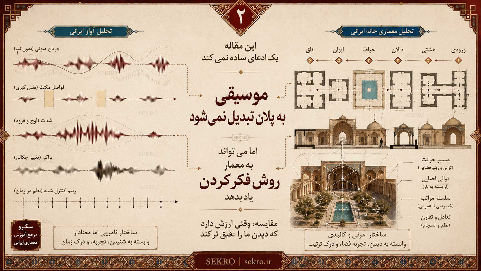مقایسه موسیقی ایرانی و معماری ایرانی بدون تبدیل مستقیم آواز به پلان