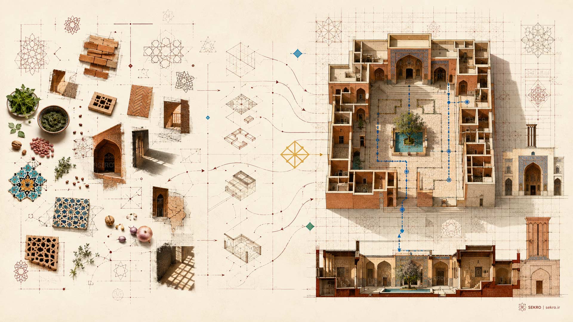 هماهنگی در معماری ایرانی و نظم دادن به جزئیات زیاد در طراحی فضا