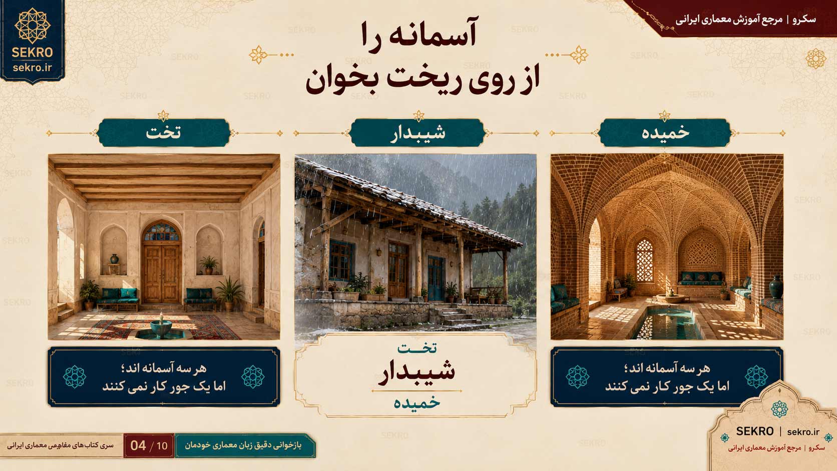 انواع آسمانه در معماری از نظر ریخت شامل آسمانه تخت، آسمانه شیبدار و آسمانه خمیده