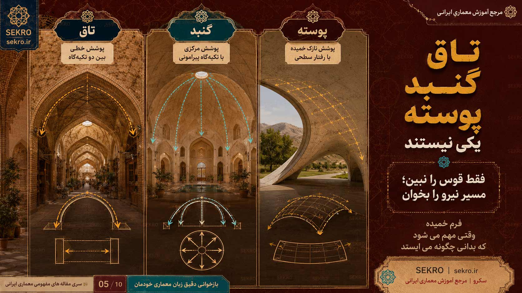تفاوت تاق، گنبد و پوسته در آسمانه خمیده و مسیر نیرو در معماری ایرانی