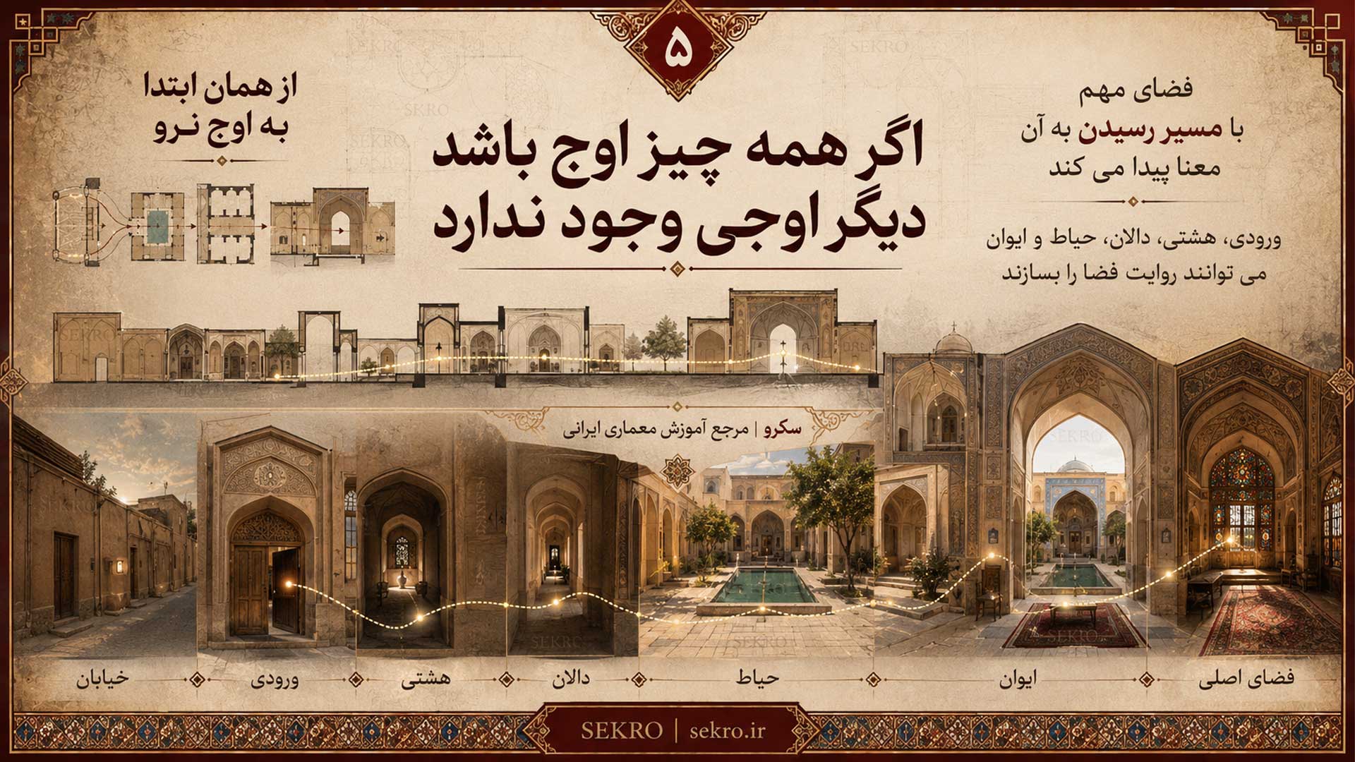 اوج و فرود در معماری ایرانی از ورودی و هشتی تا حیاط و ایوان