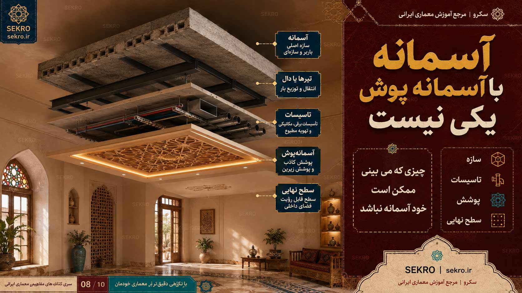 تفاوت آسمانه و آسمانه‌پوش در معماری، سقف کاذب، پوشش زیر سقف و سازه اصلی