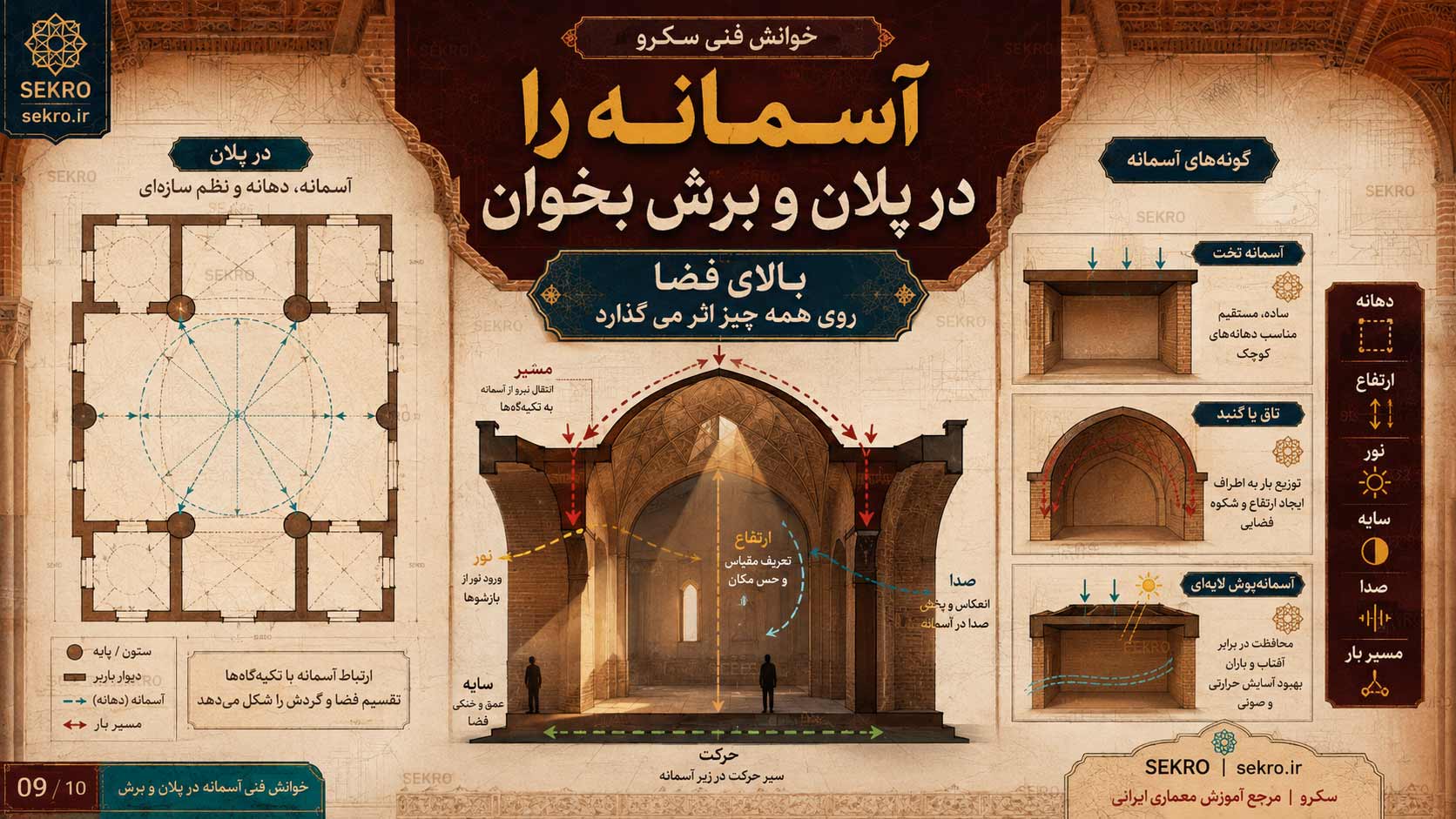 خوانش فنی آسمانه در پلان و برش معماری با دهانه، ارتفاع، نور، سایه، صدا و مسیر بار